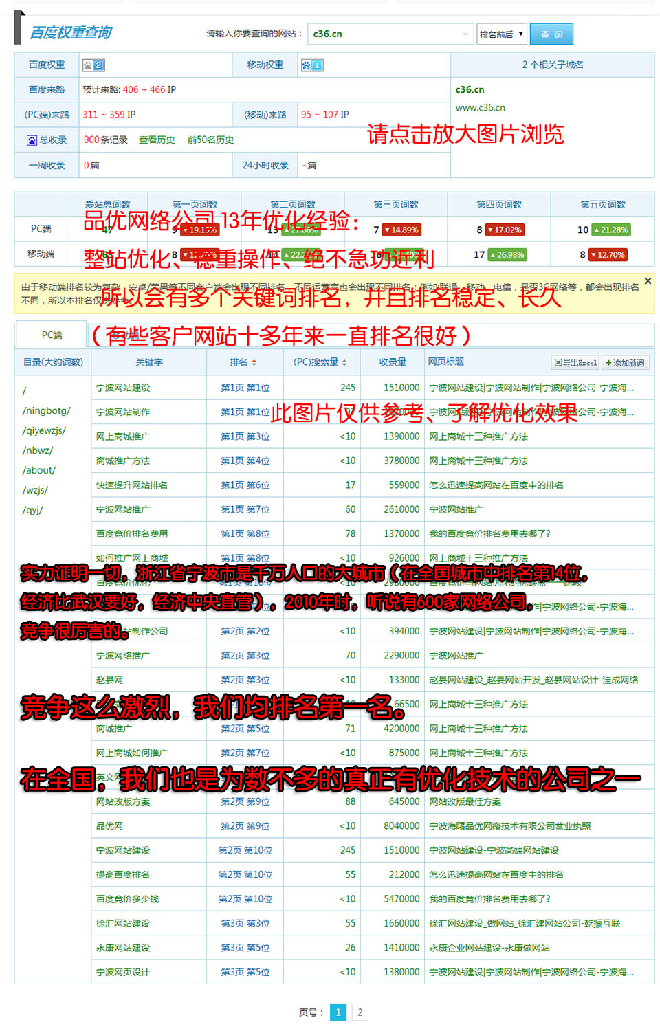 宁波网站推广我们自己网站的关键词排名一览图