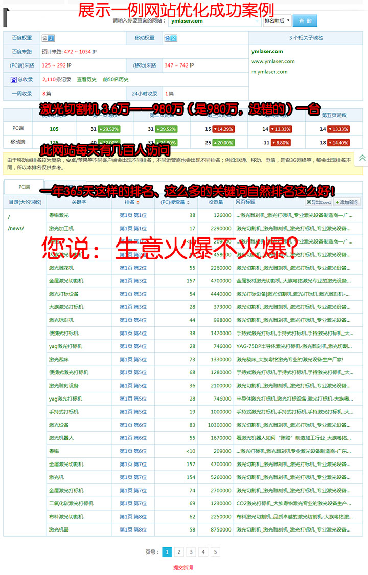 展示一例网站优化成功案例