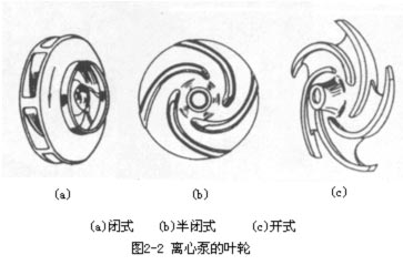 离心泵的叶轮